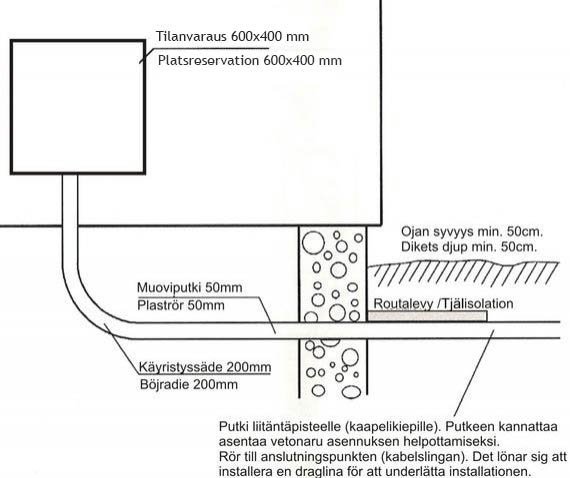 pelko pään dating site